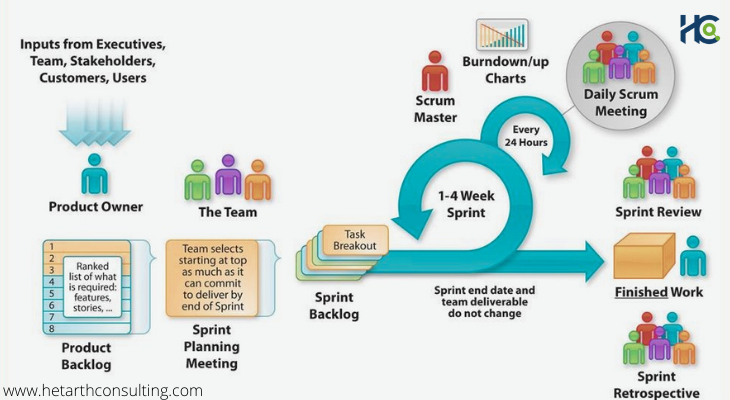 scrum-framework-architecture-diagram