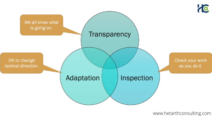 three-pillars-of-empiricism